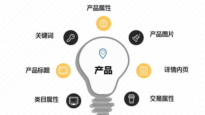 你的爆款，正在路上