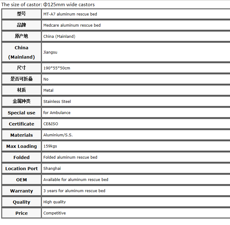 套用模版，自动读取属性显示中文